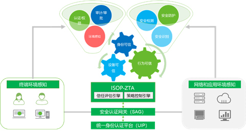 綠盟科技與騰訊雲完成產品相容性認證，助力零信任生態協同發展