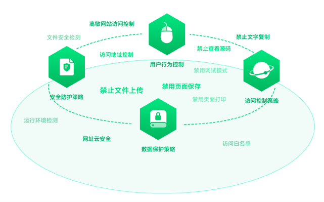 360企業安全瀏覽器SaaS版“暖冬計劃”啟動，加碼助力中小企業安全上雲