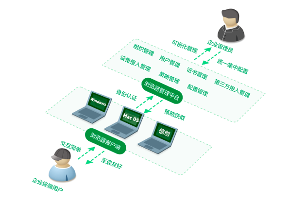 360企業安全瀏覽器SaaS版“暖冬計劃”啟動，加碼助力中小企業安全上雲