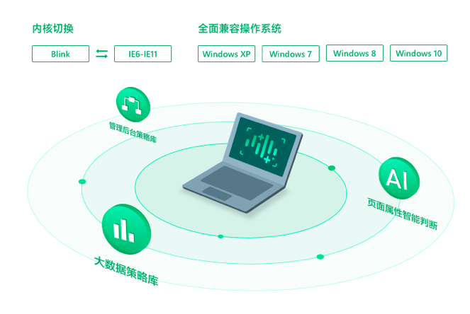 360企業安全瀏覽器SaaS版“暖冬計劃”啟動，加碼助力中小企業安全上雲