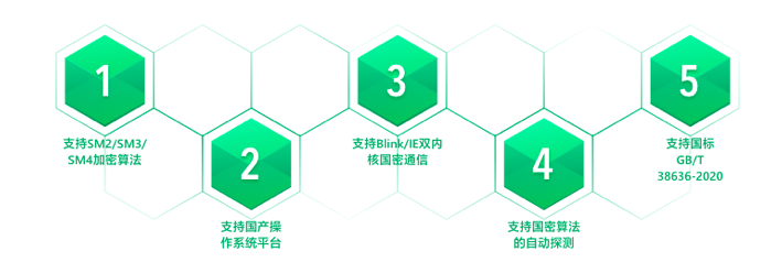 360企業安全瀏覽器SaaS版“暖冬計劃”啟動，加碼助力中小企業安全上雲