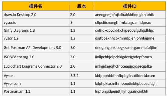 隱藏在瀏覽器背後的“黑手”