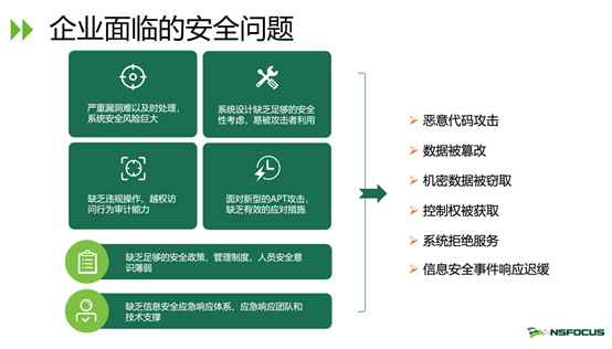 綠盟科技分享工業資訊保安應急響應能力建設思路