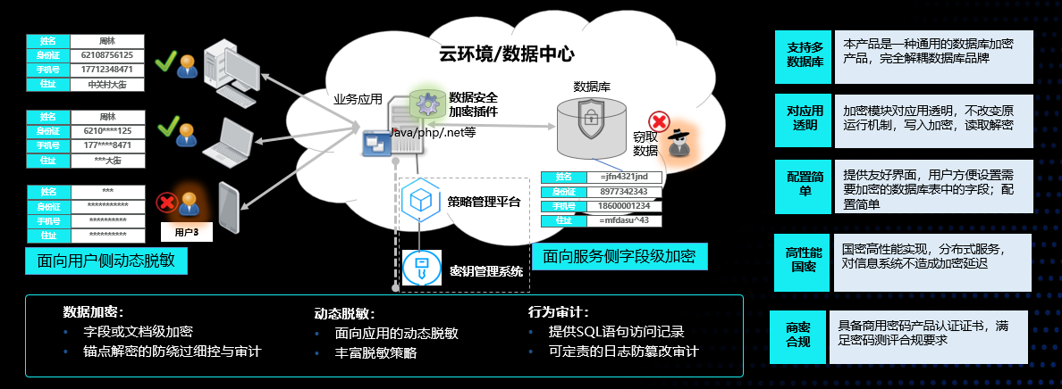 首發！騰訊安全雲訪問安全代理CASB亮相2020 Techo Park，開闢資料加密新思路