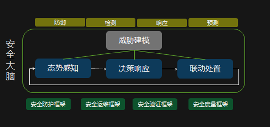 綠盟5G邊緣計算醫療安全解決方案榮獲2020年度十大5G行業應用案例獎