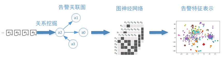 論文入選 CCNIS 2020 | 基於知識圖譜的威脅識別詳解