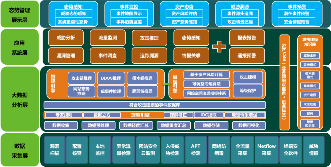 綠盟科技多行業案例入選安全牛《2020網路安全態勢感知應用指南》