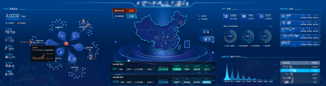 綠盟科技多行業案例入選安全牛《2020網路安全態勢感知應用指南》