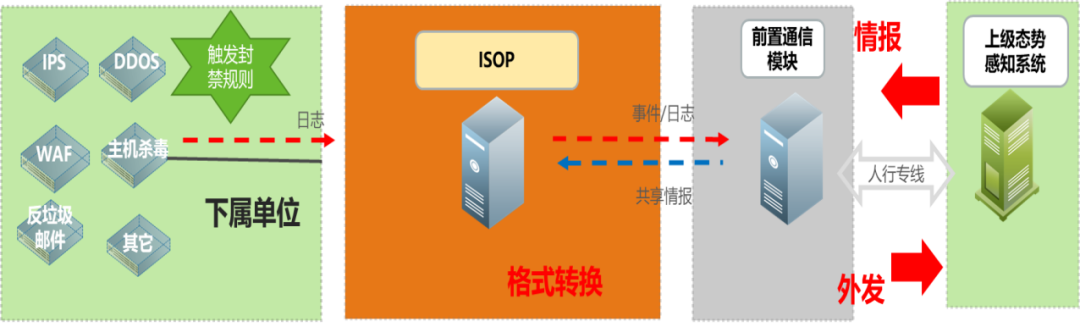 綠盟科技多行業案例入選安全牛《2020網路安全態勢感知應用指南》