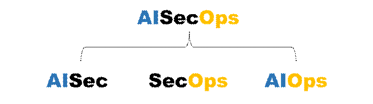 AISecOps白皮書精華解讀之背景內涵篇