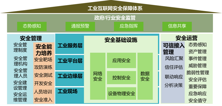 守護工業網際網路安全｜綠盟工業網際網路平臺企業安全綜合防護方案榮獲嘉獎