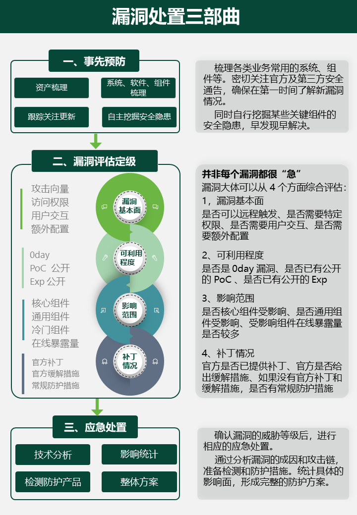 報告發布｜觀察：攻擊者蹭疫情熱點進行惡意攻擊