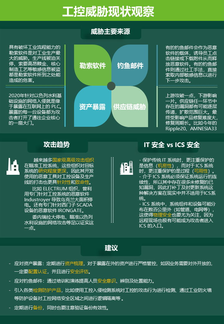 報告發布｜觀察：攻擊者蹭疫情熱點進行惡意攻擊