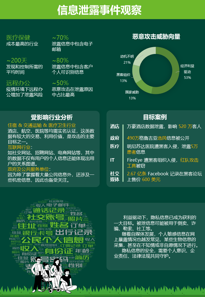 報告發布｜觀察：攻擊者蹭疫情熱點進行惡意攻擊