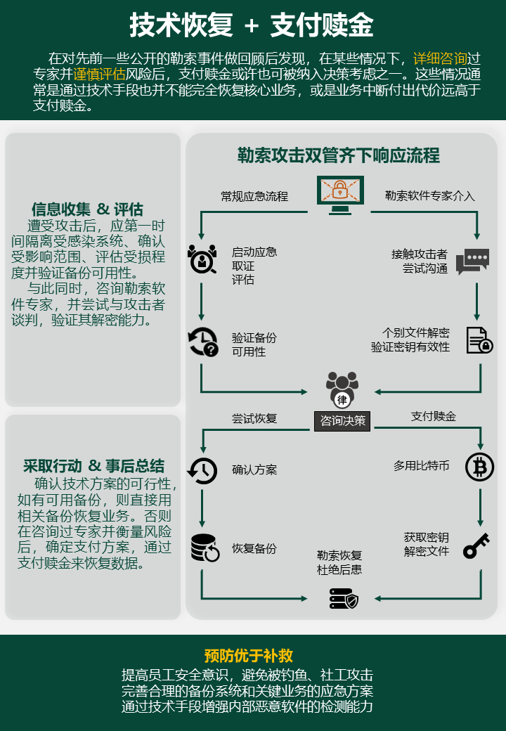 報告發布｜觀察：攻擊者蹭疫情熱點進行惡意攻擊