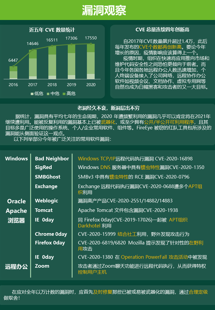 報告發布｜觀察：攻擊者蹭疫情熱點進行惡意攻擊