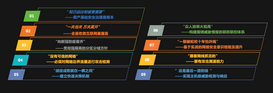 聚焦金融科技 守護行業安全|綠盟科技助力金融行業網安發展