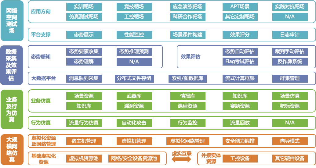 綠盟網路空間安全模擬平臺榮獲2020年度“新基建”優秀產品獎