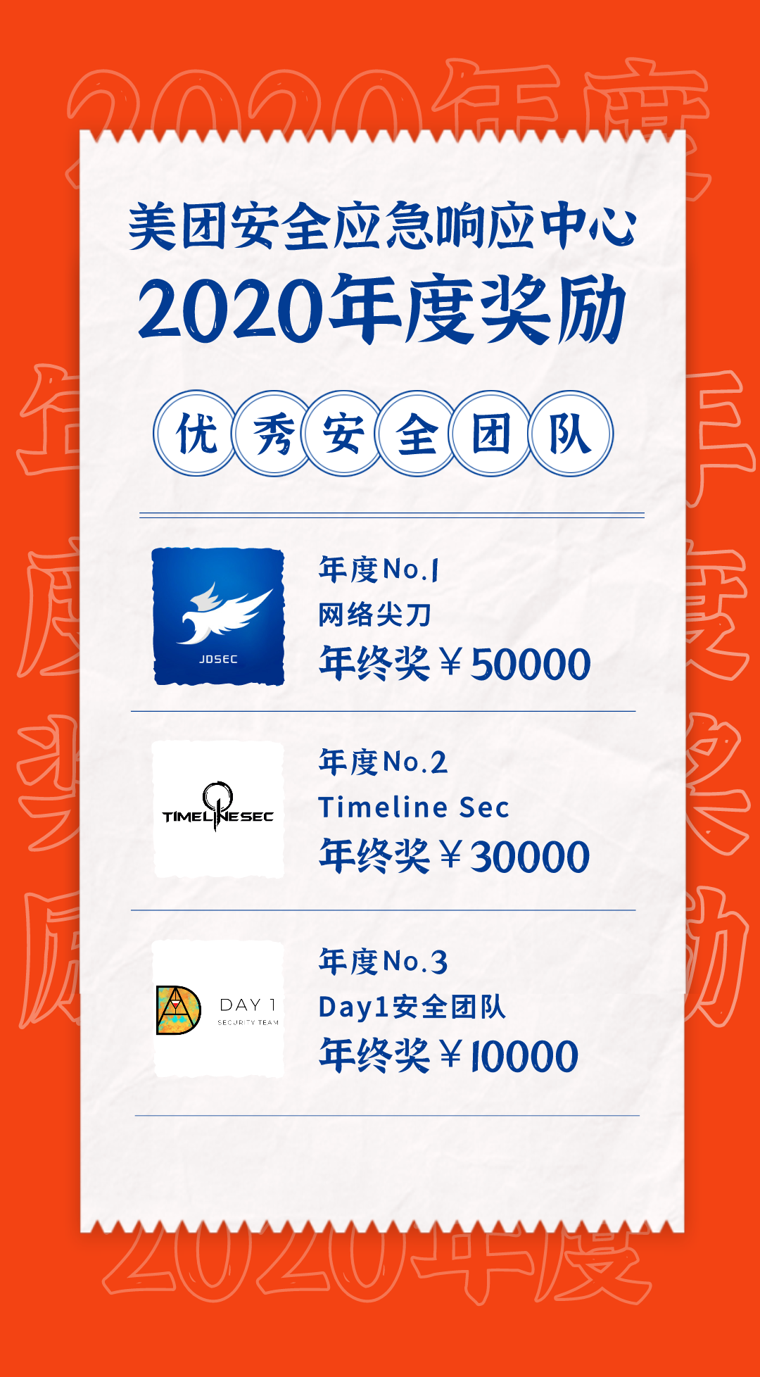 榮譽 | 為2020年的榮耀加冕，開啟2021年新篇章！