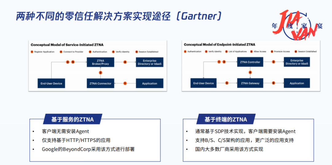 從理念到大型實踐，揭開騰訊零信任iOA安全方案的“落地密碼”