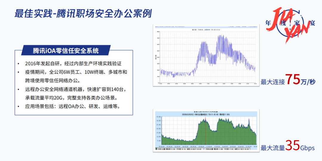 從理念到大型實踐，揭開騰訊零信任iOA安全方案的“落地密碼”