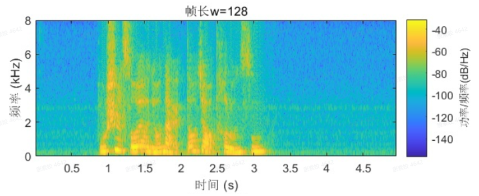 知物由學 | “聊騷”屢禁不止，深度學習技術如何對抗語音色情？