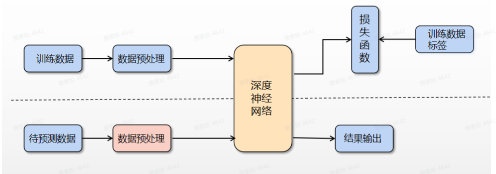 知物由學 | “聊騷”屢禁不止，深度學習技術如何對抗語音色情？