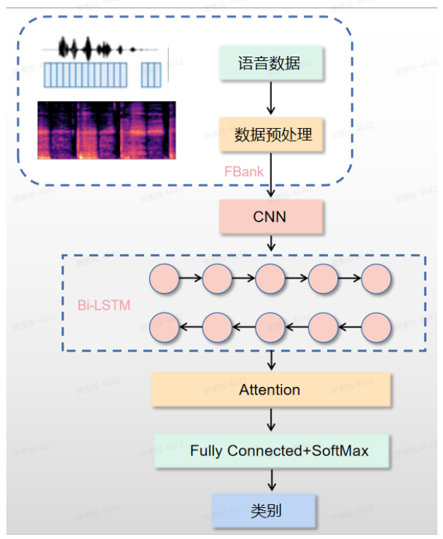 知物由學 | “聊騷”屢禁不止，深度學習技術如何對抗語音色情？