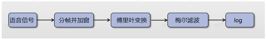 知物由學 | “聊騷”屢禁不止，深度學習技術如何對抗語音色情？