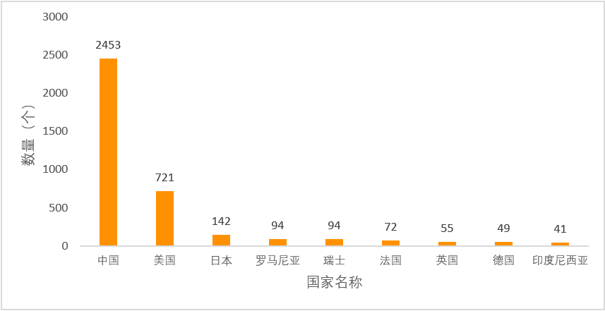 50萬個業界未識別物聯網資產被發現，如何打好DDoS阻擊預備戰？