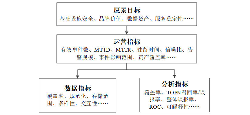 AISecOps白皮書精華解讀之技術體系篇