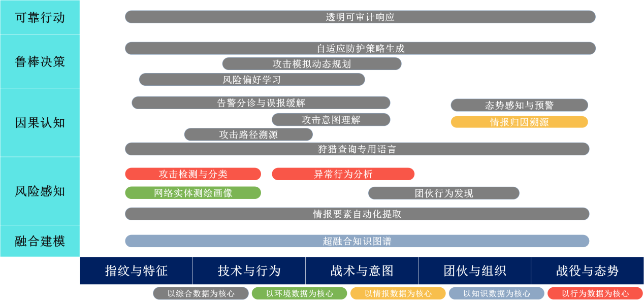 AISecOps白皮書精華解讀之技術體系篇