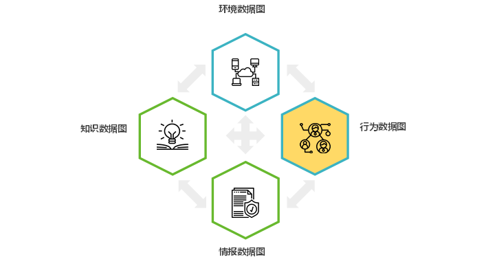 AISecOps白皮書精華解讀之技術體系篇