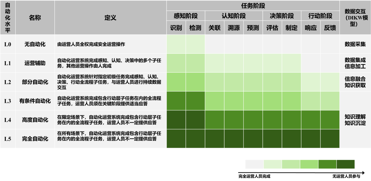 AISecOps白皮書精華解讀之技術體系篇