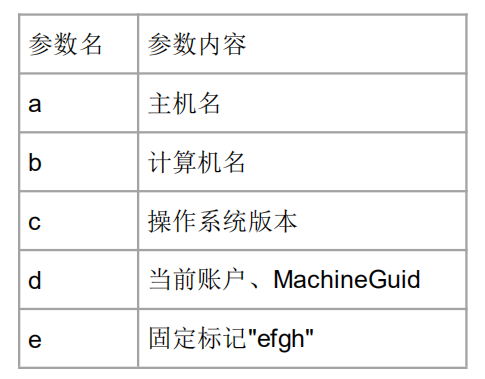 再現在野0day攻擊--BITTER APT攻擊事件