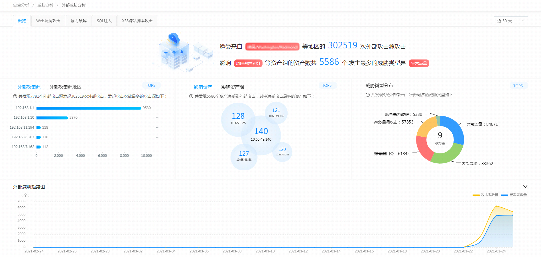 見證創新精進 綠盟科技SIEM/SOC類產品透過中國信通院產品評測