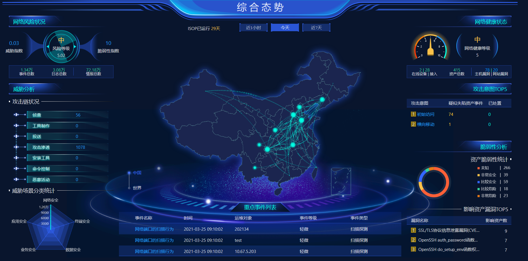 見證創新精進 綠盟科技SIEM/SOC類產品透過中國信通院產品評測