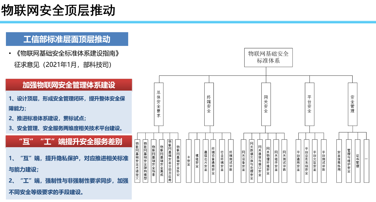 關於IoT安全，20位大廠CSO這樣說……