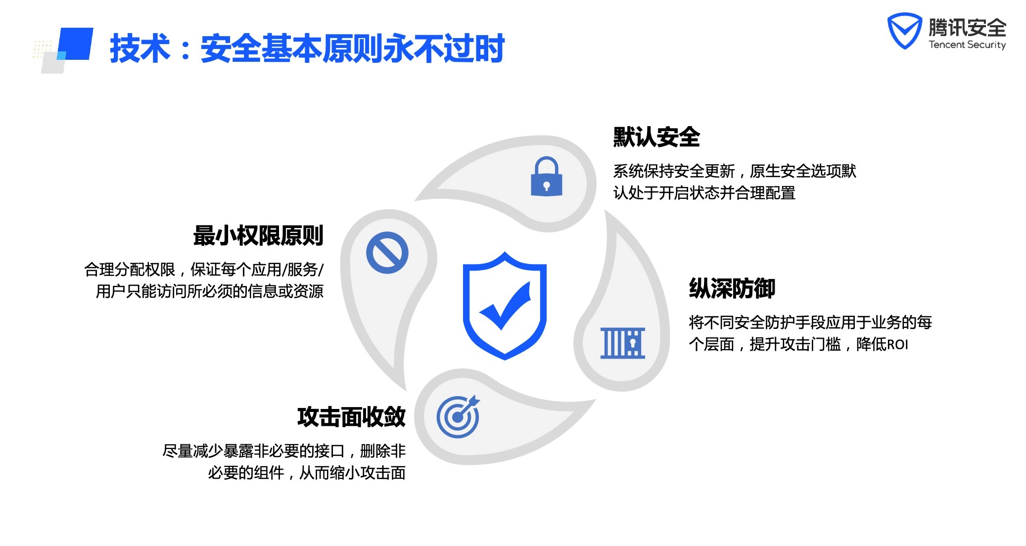 關於IoT安全，20位大廠CSO這樣說……