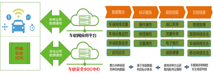 喜報|綠盟科技入選工信部2020-2021年度物聯閘道器鍵技術與平臺創新類示範專案