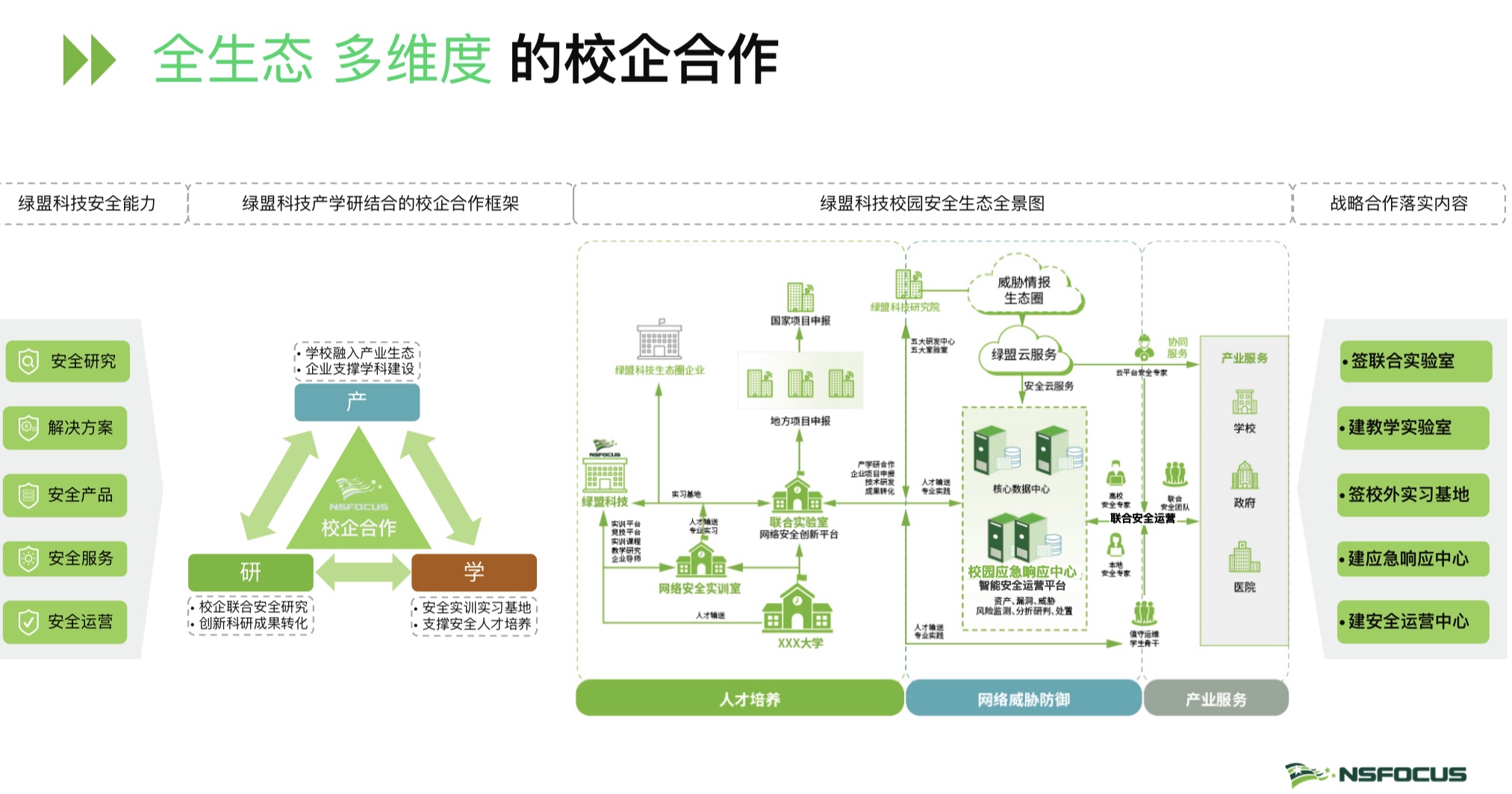 綠盟科技“1+X”培養方案｜三階段、遞進式人才培養模式詳解