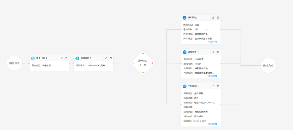 攻防實戰利器｜綠盟智慧安全運營平臺（ISOP）攻防應急演練專版更新