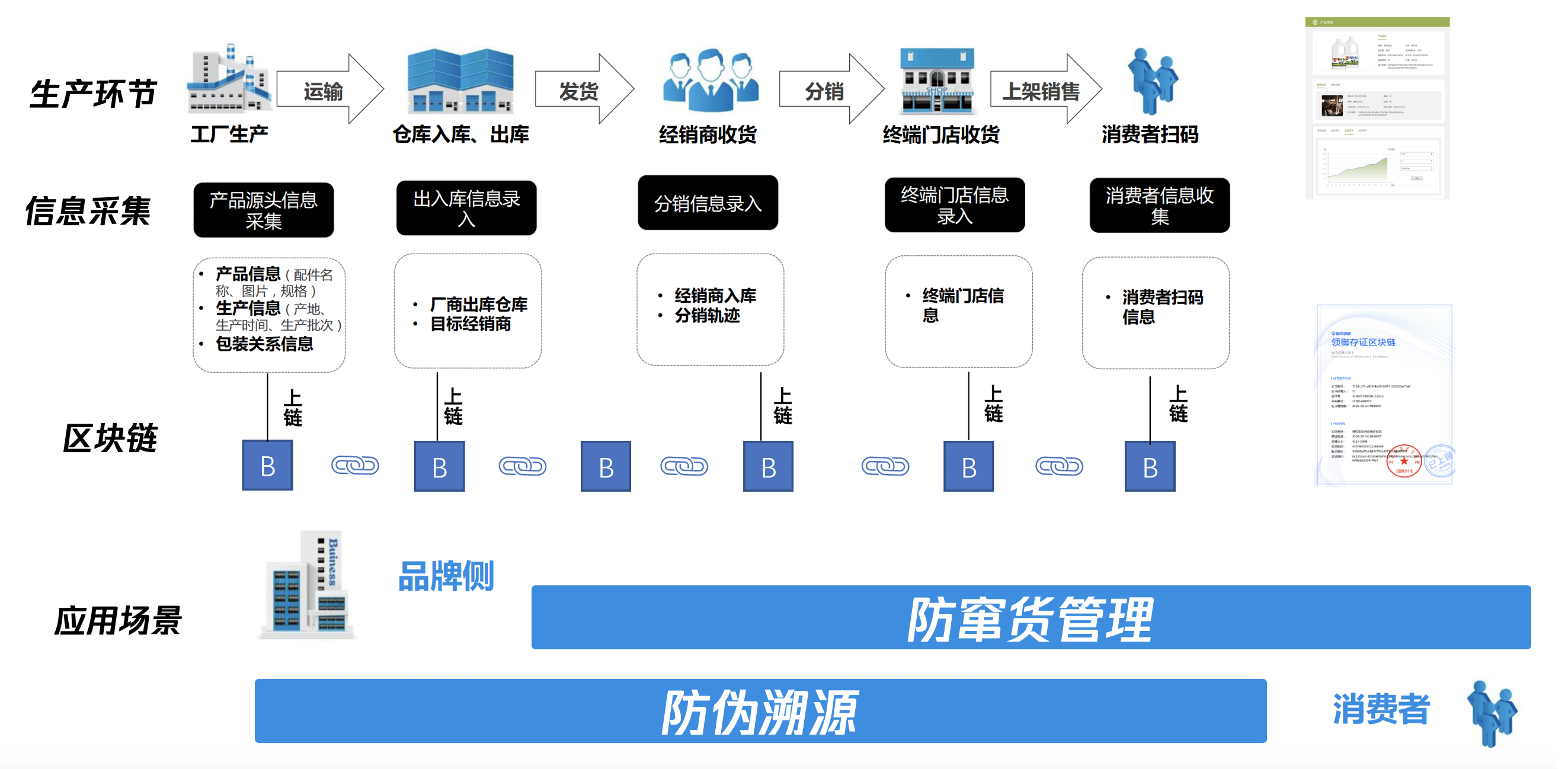 騰訊釋出“倉運通”，為每件商品發放“身份證”！