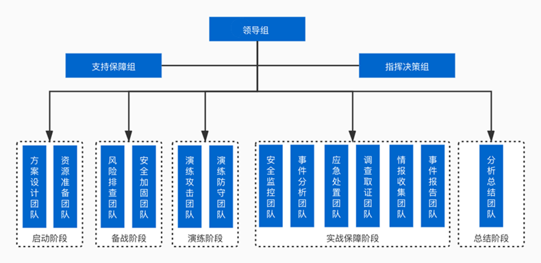 攻防論道之啟動篇|做好這三大基礎工作，攻防演練方能事半功倍