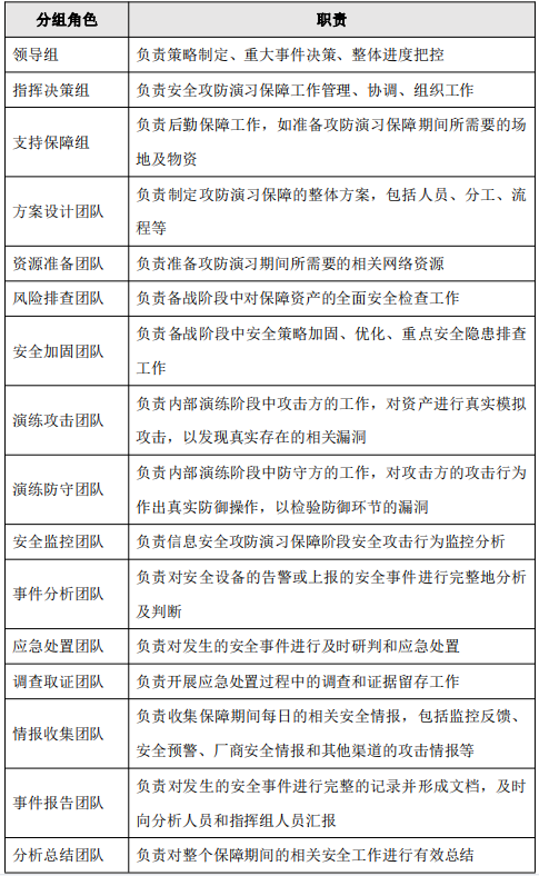 攻防論道之啟動篇|做好這三大基礎工作，攻防演練方能事半功倍