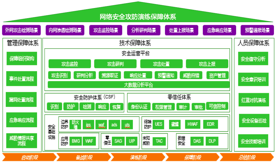 攻防論道之啟動篇|做好這三大基礎工作，攻防演練方能事半功倍