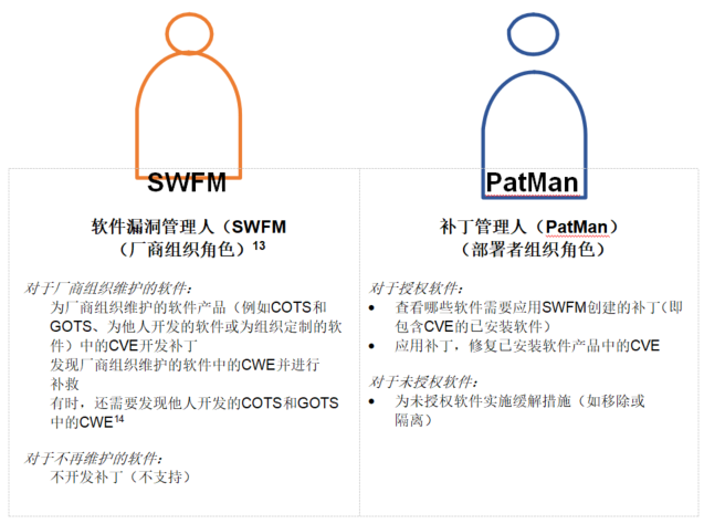 【公益譯文】安全控制評估自動化支援：軟體漏洞管理