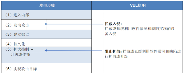 【公益譯文】安全控制評估自動化支援：軟體漏洞管理