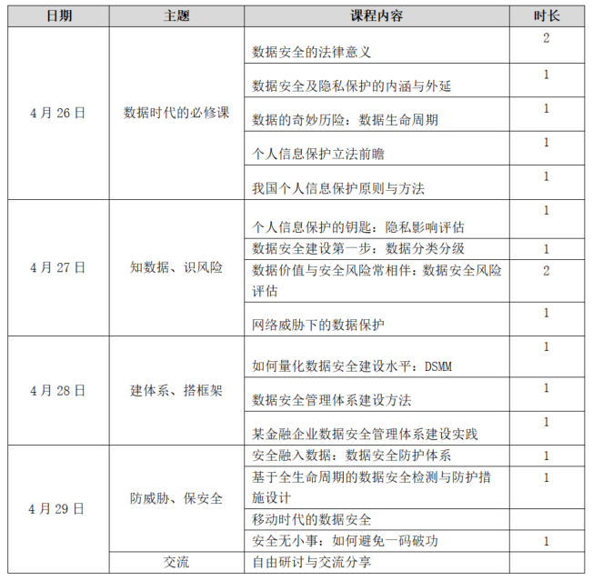 武漢專場|第二期《資料安全實踐專題培訓》課程即將開課