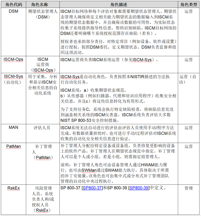 【公益譯文】安全控制評估自動化支援：軟體漏洞管理（二）